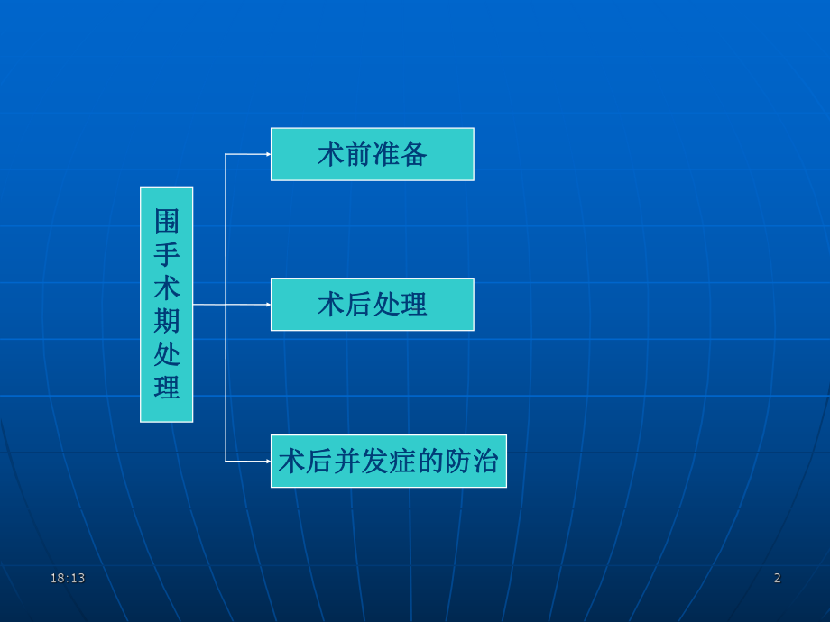 围手术期处理01课件.ppt_第2页