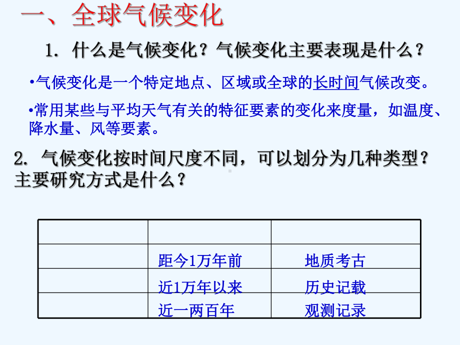 湘教版高中地理必修四自然环境对人类活动的影响二全球气候变化对人类活动的影响课件.ppt_第2页