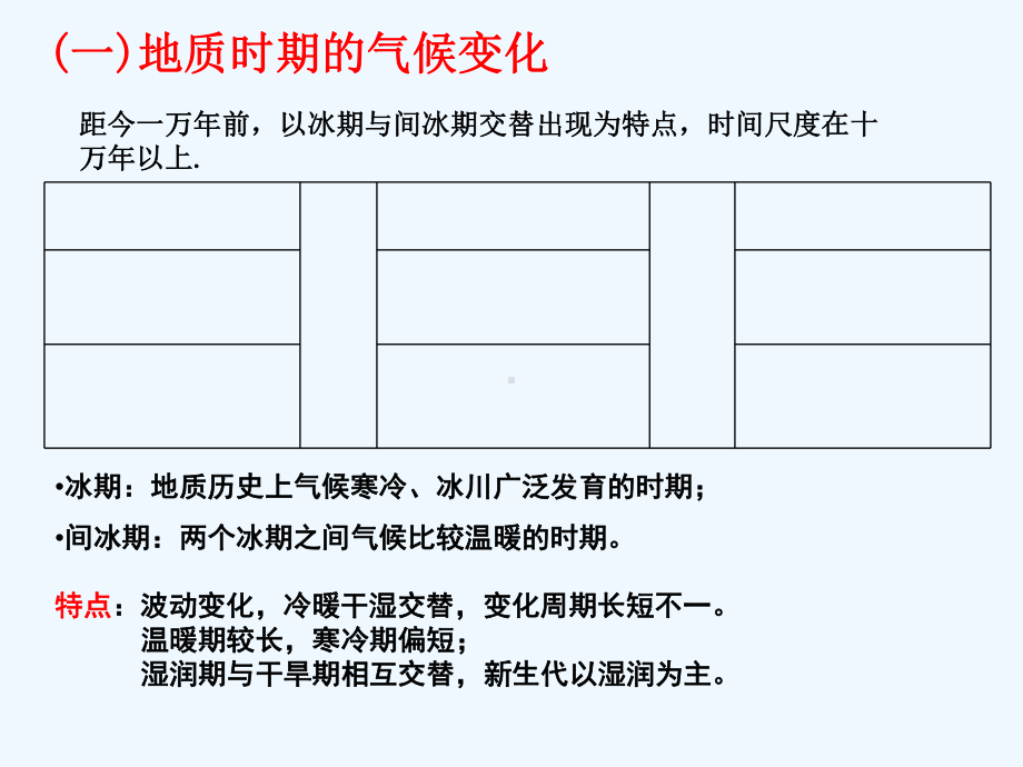 湘教版高中地理必修四自然环境对人类活动的影响二全球气候变化对人类活动的影响课件.ppt_第3页