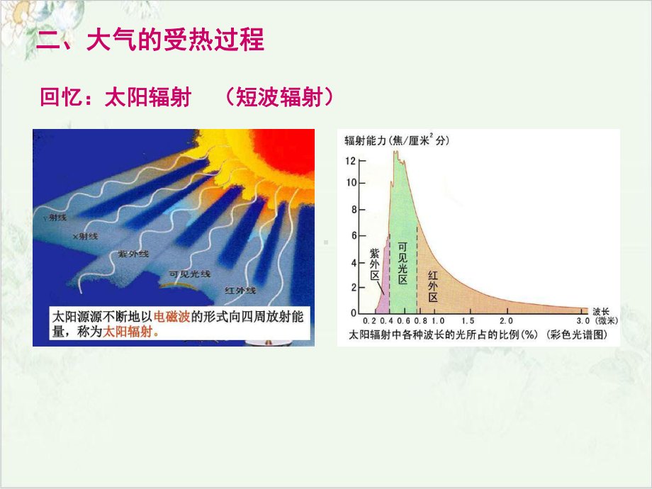 会考复习—必修—地球上的大气课件.ppt_第3页