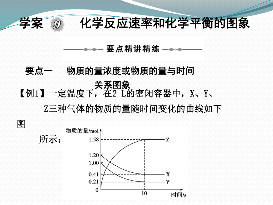 化学反应速率和化学平衡的图象课件.ppt_第1页