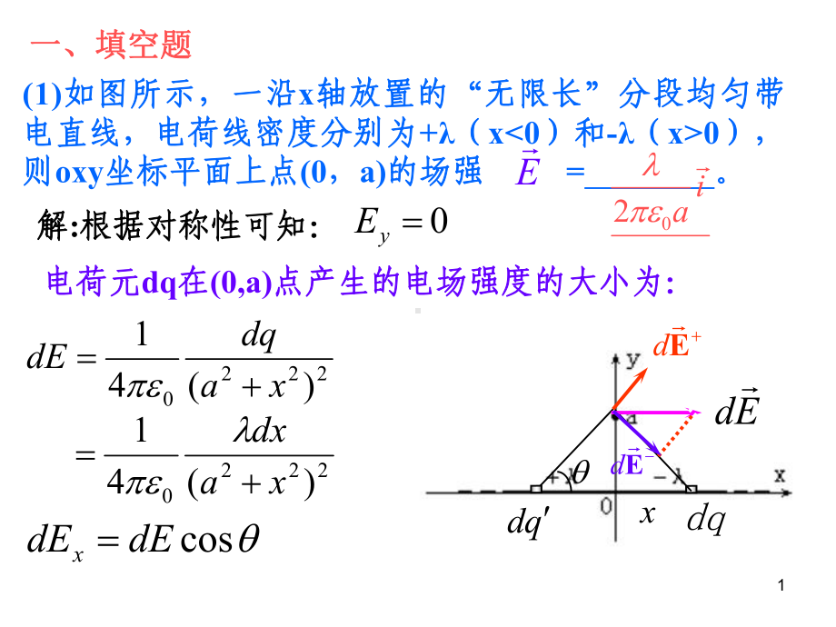 大学物理规范作业30单元测试2电学课件.ppt_第1页