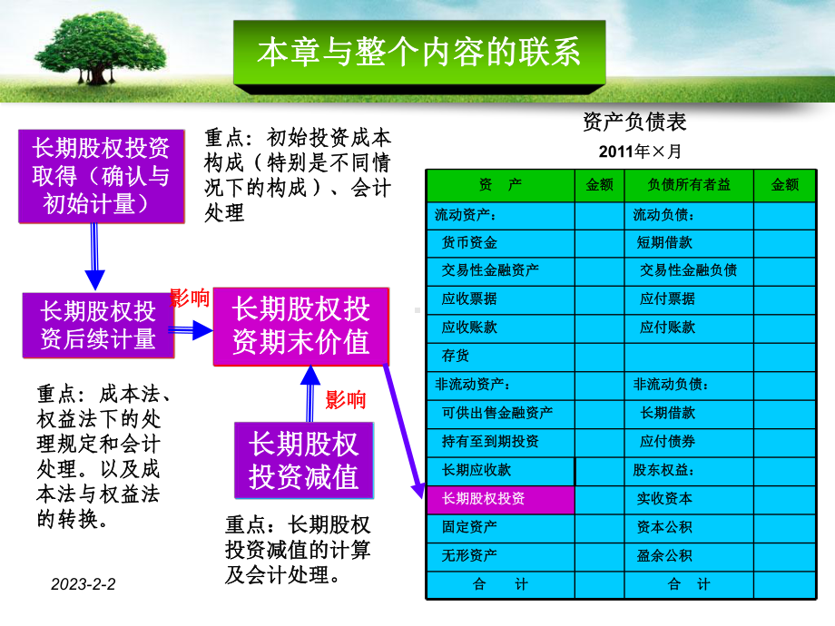 中级财务会计-第5章长期股权投资课件.ppt_第3页