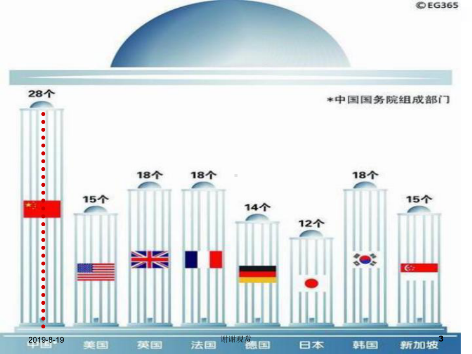 现代教育技术与网络信息大部门体制改革学习材料课件.ppt_第3页