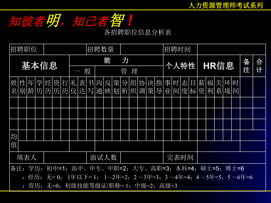 人力资源战略管理规划课件.ppt_第3页