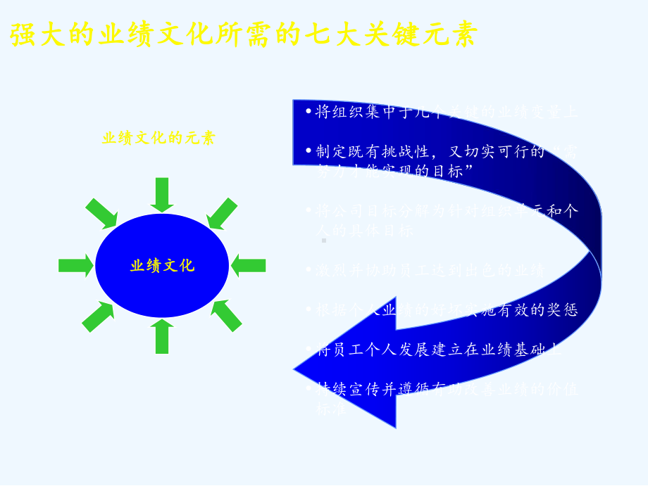 业绩管理体系使用手册课件.ppt_第3页