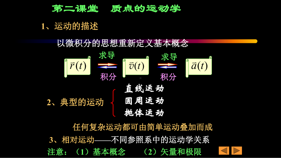 大学物理上阴其俊第二课堂质点的运动课件.ppt_第2页