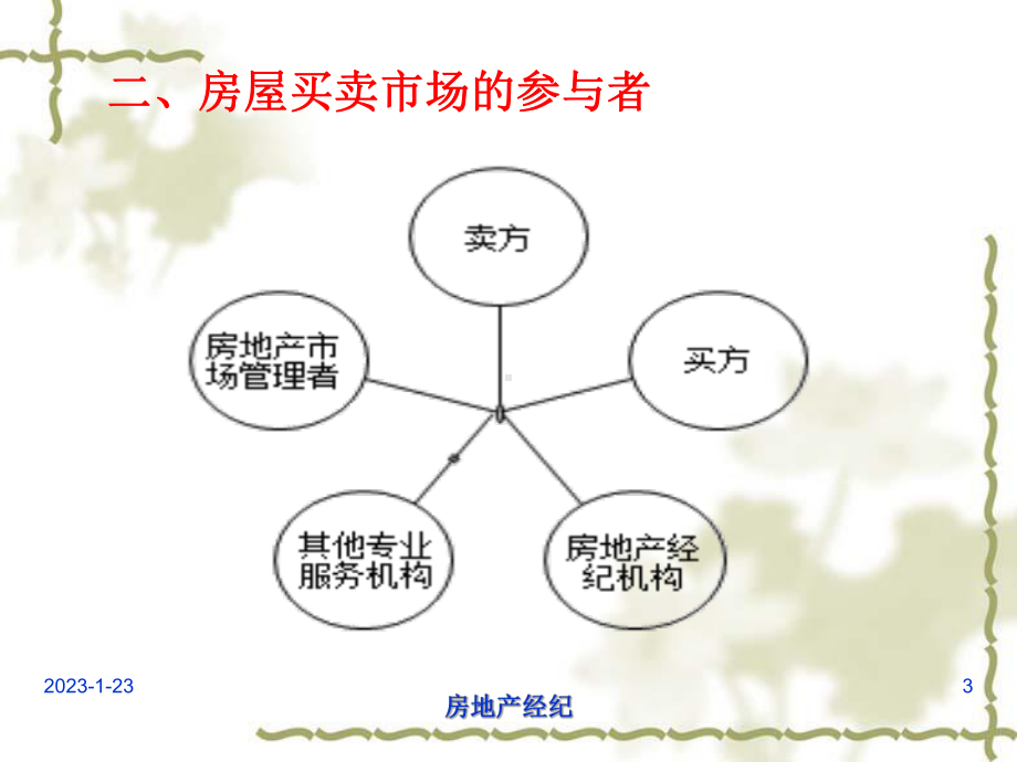 第5章房屋买卖课件.ppt_第3页