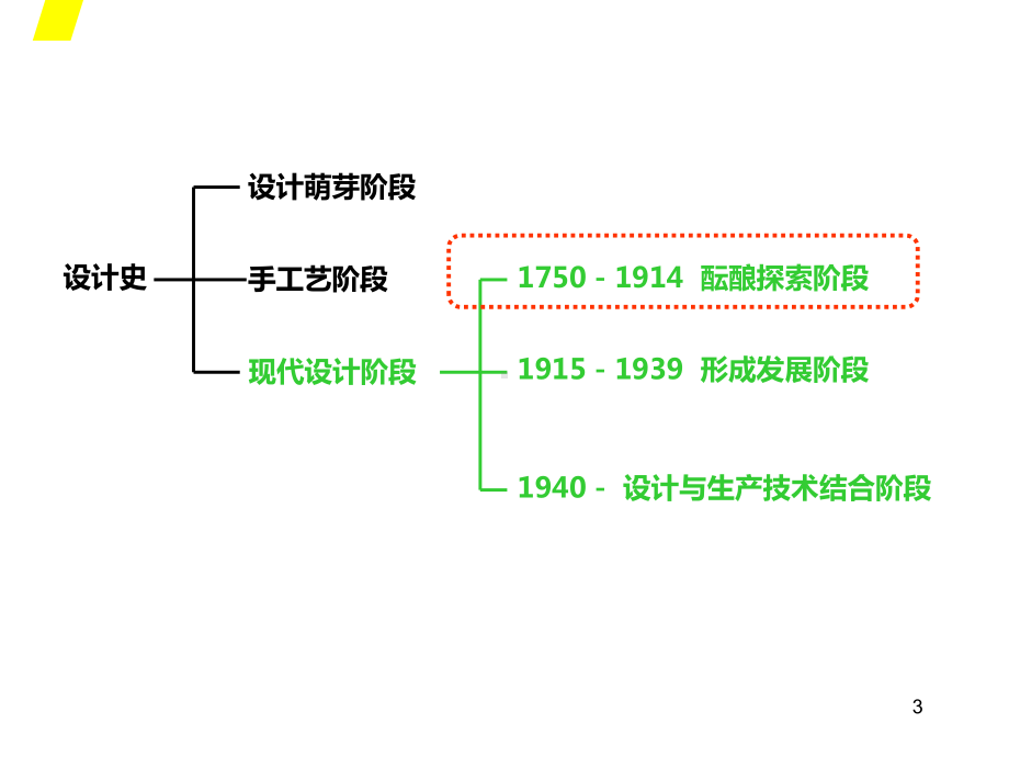 世界现代设计史-第三讲课件.ppt_第3页