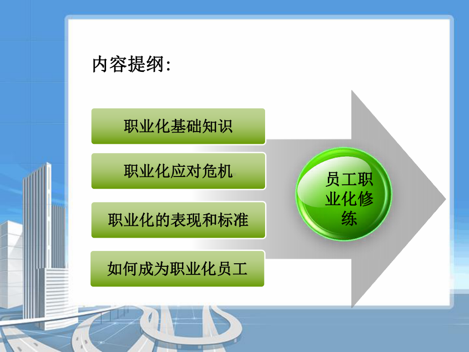 员工职业化素质培养课件.ppt_第2页