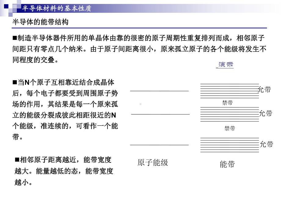 光电子学模板课件.ppt_第3页