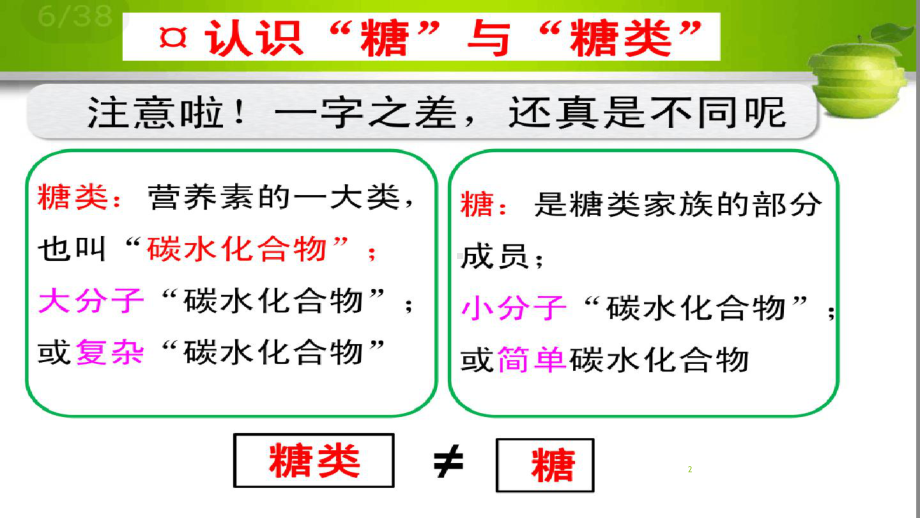 精选总结科学减糖课件.ppt_第2页