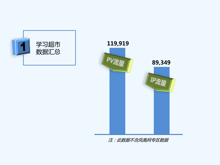 移动公司工作汇报课件.ppt_第3页