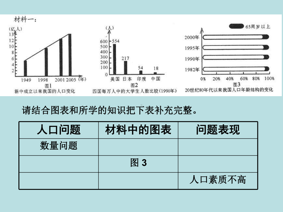 人教版历史与社会九年第二单元第三课《可持续发展我们的选课件.ppt_第3页