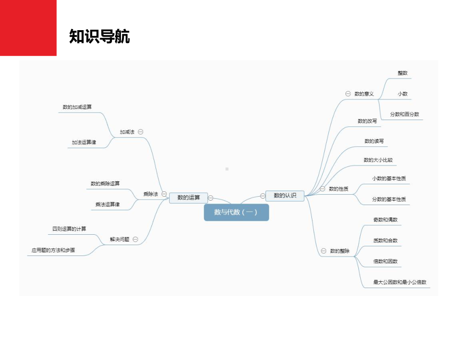 人教版《数与代数》优质课件6.pptx_第2页