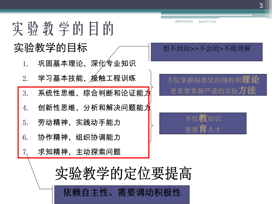 建筑环境与设备工程《专业实验》课件讲义.ppt_第3页