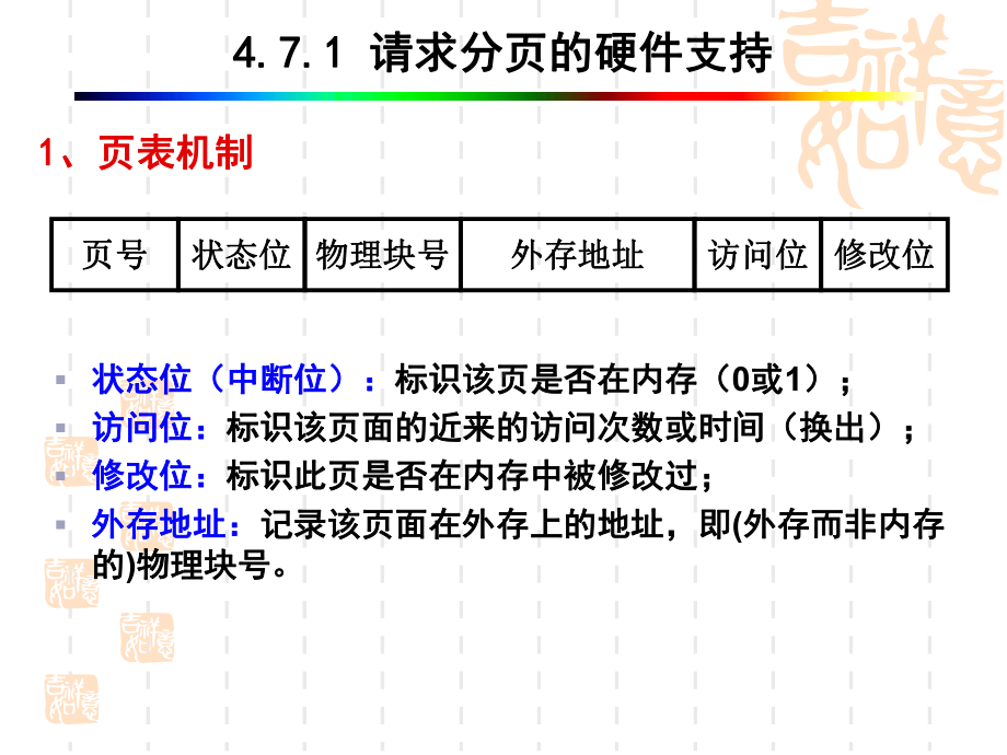 存储管理请求分页系统课件.ppt_第3页