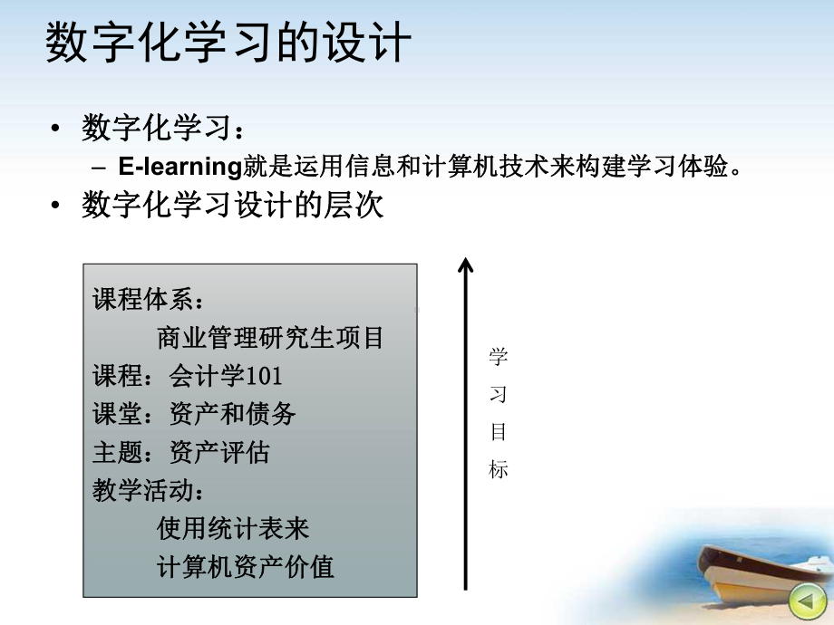 数字化学习课件.ppt_第3页