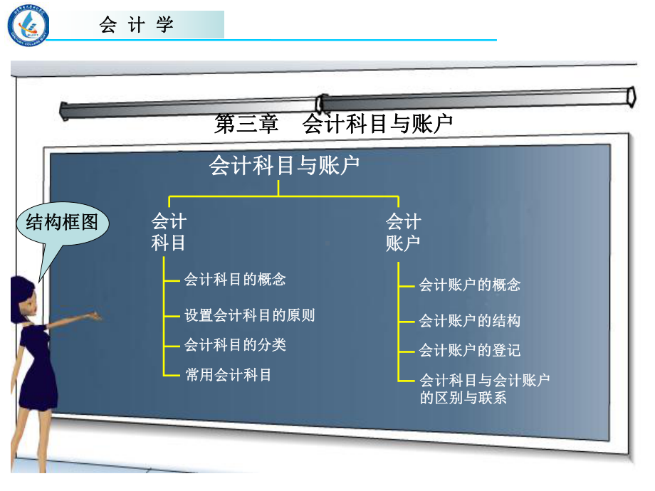 会计科目的分类课件.ppt_第2页