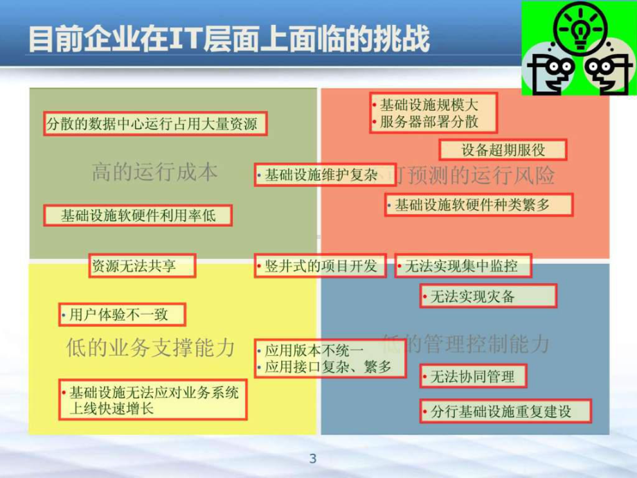 最新XX基础设施架构规划与资源整合探讨v12课件.ppt_第2页