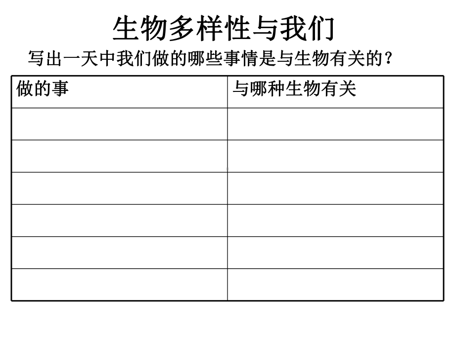 生物多样性的意义MicrosoftPowerPoint演示文稿课件.ppt_第2页