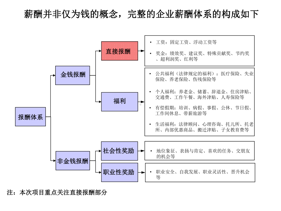 薪酬激励体系课件.ppt_第2页