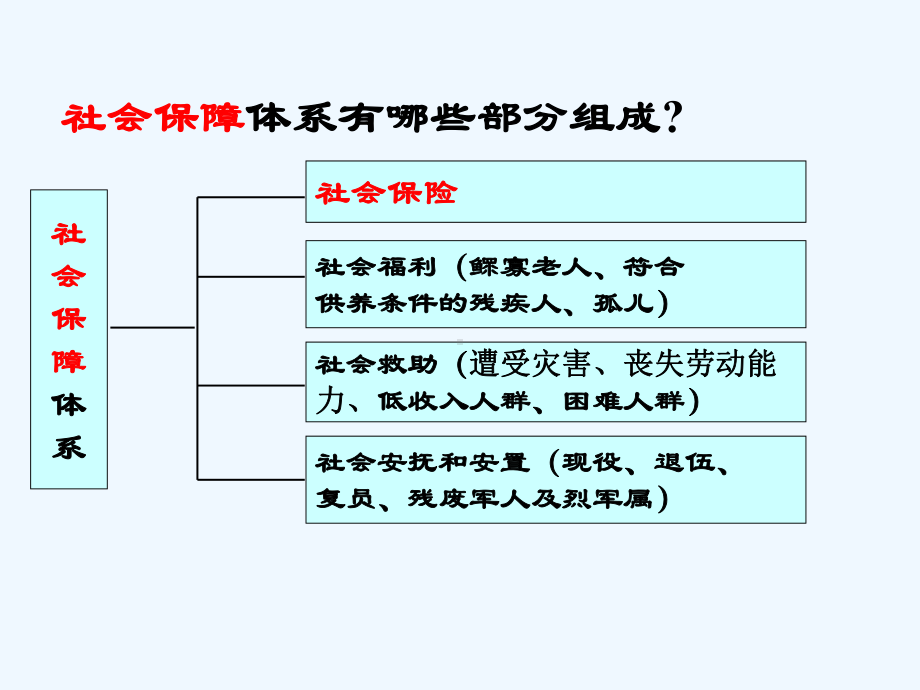 医疗保险课件一.ppt_第2页