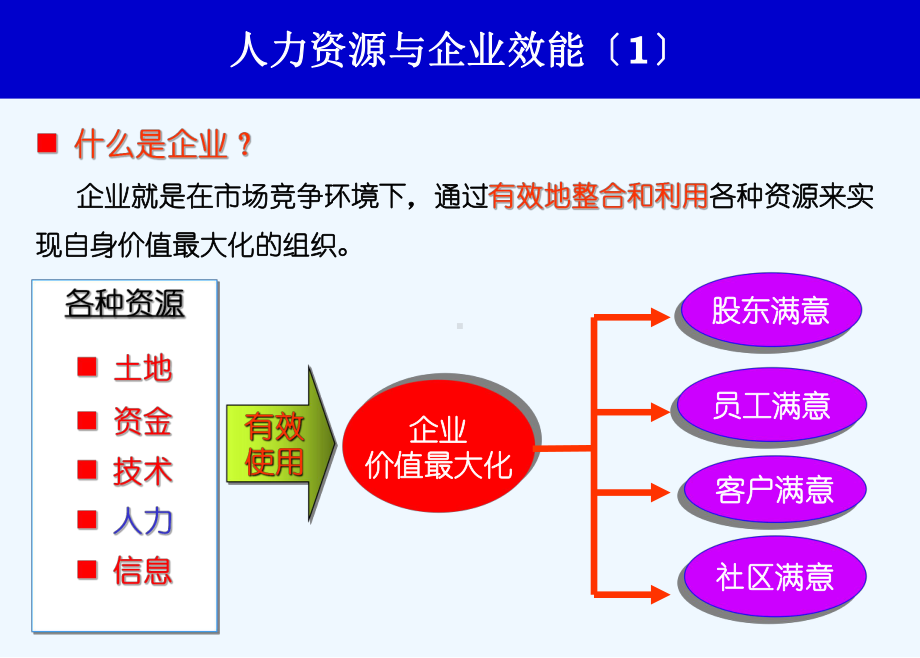 人力资源管理实务课件.ppt_第3页