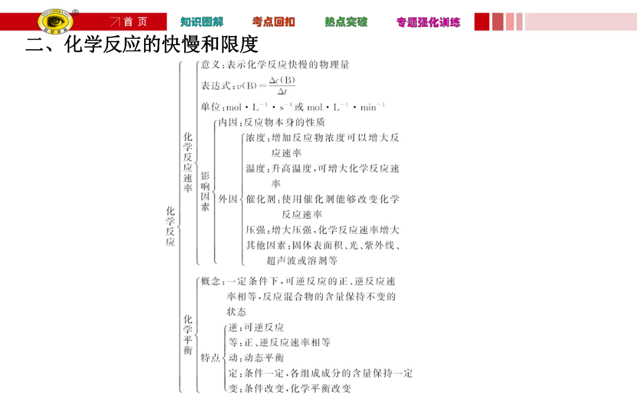 化学键化学反应与能量课件.ppt_第3页