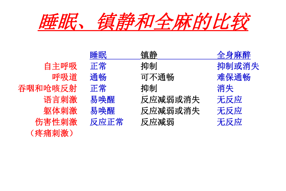 意识及监测课件.ppt_第3页