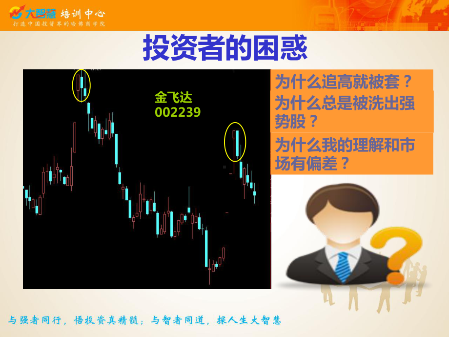 全息盘口客户培训课件.ppt_第2页