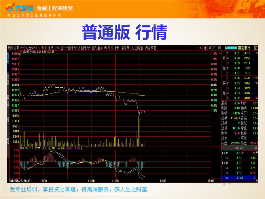 全息盘口客户培训课件.ppt_第3页