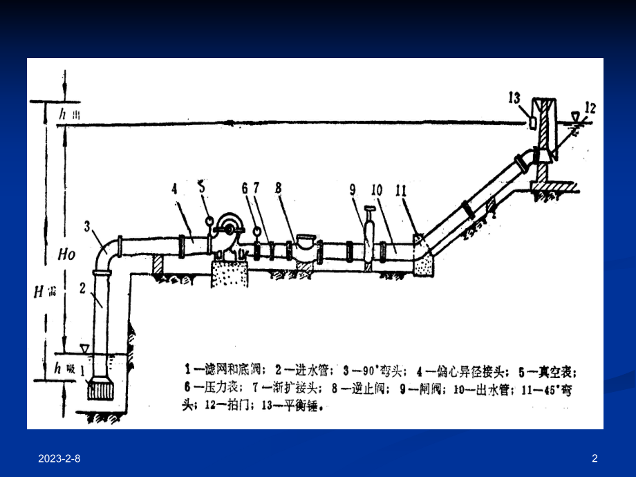 第二章叶片式水泵(513节)课件.ppt_第2页