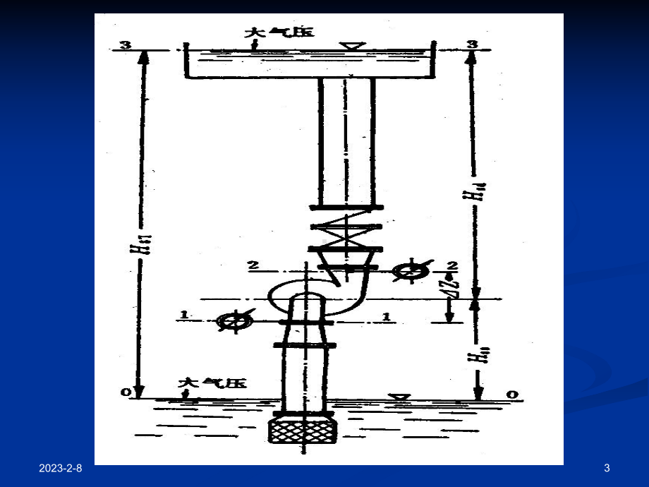 第二章叶片式水泵(513节)课件.ppt_第3页