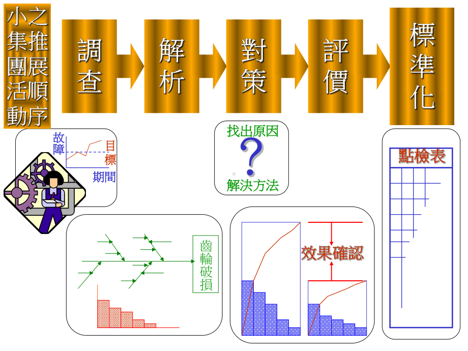 小集团活动之推展顺序课件.ppt_第2页