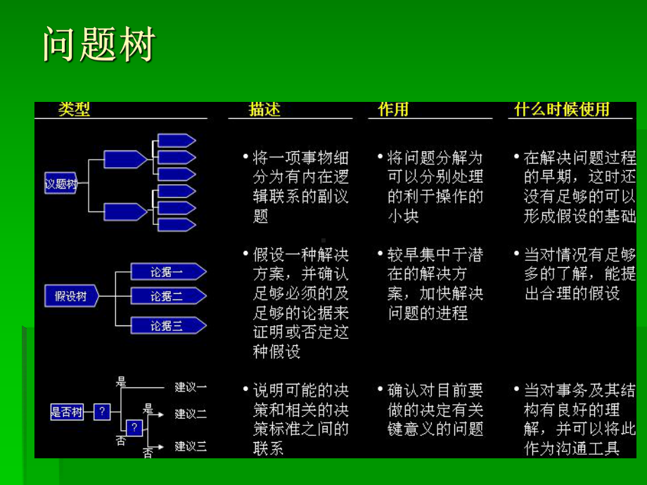 第三章计划与决策课件2.ppt_第2页