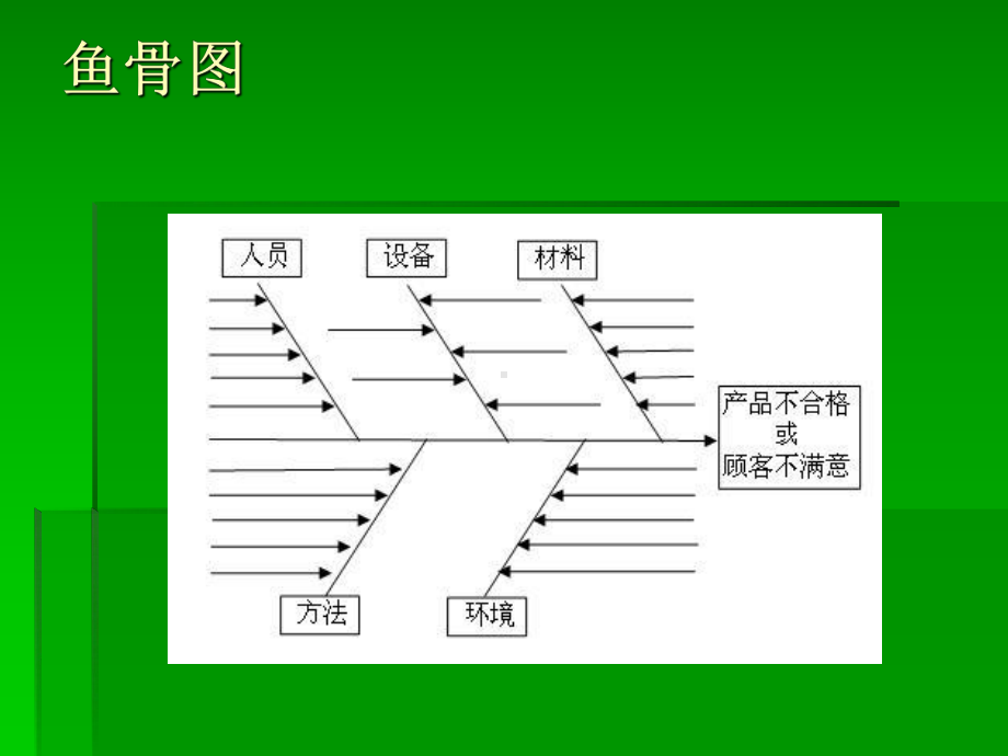 第三章计划与决策课件2.ppt_第3页