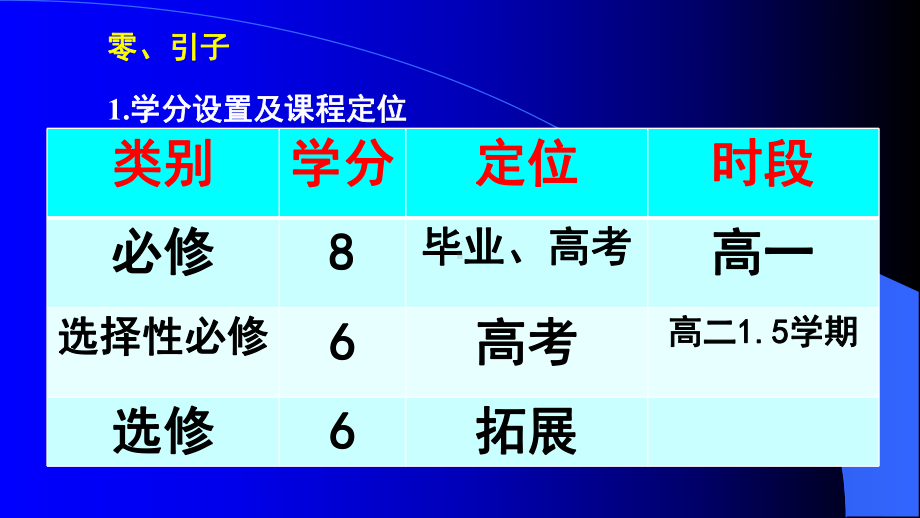 人教A版普通高中数学必修教科书教学建议课件.pptx_第2页