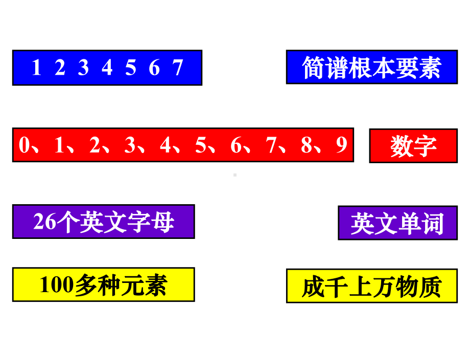 九年级化学元素优秀课件.pptx_第2页