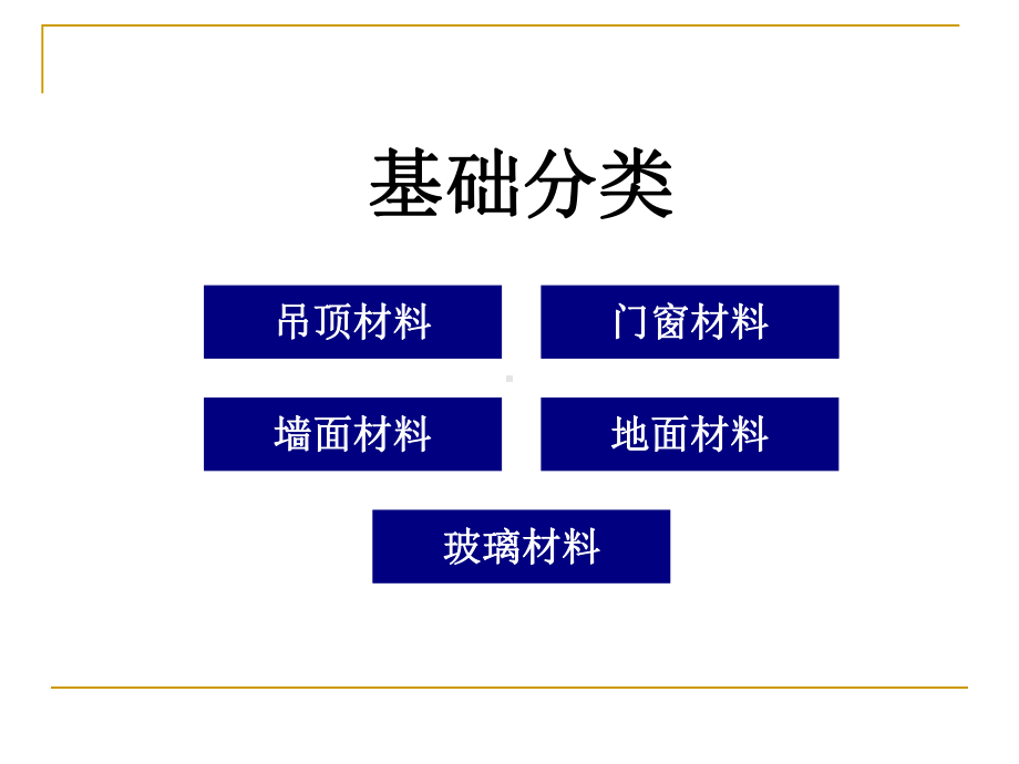 室内装饰材料的课件.ppt_第2页