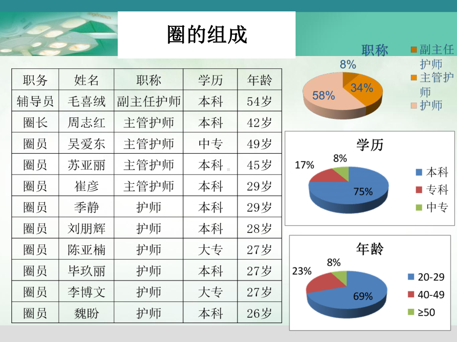 消毒供应中心降低器械的返洗率课件.ppt_第3页