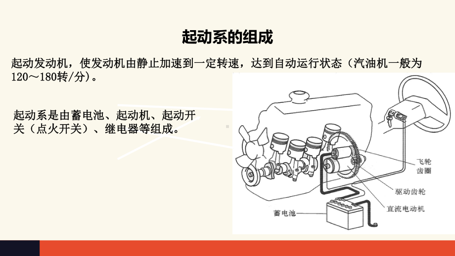 任务五起动机拆装与检测课件.ppt_第3页