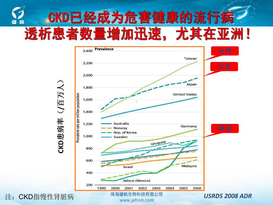 保护肾脏关注心脏血液透析患者的心脏问题课件.ppt_第3页