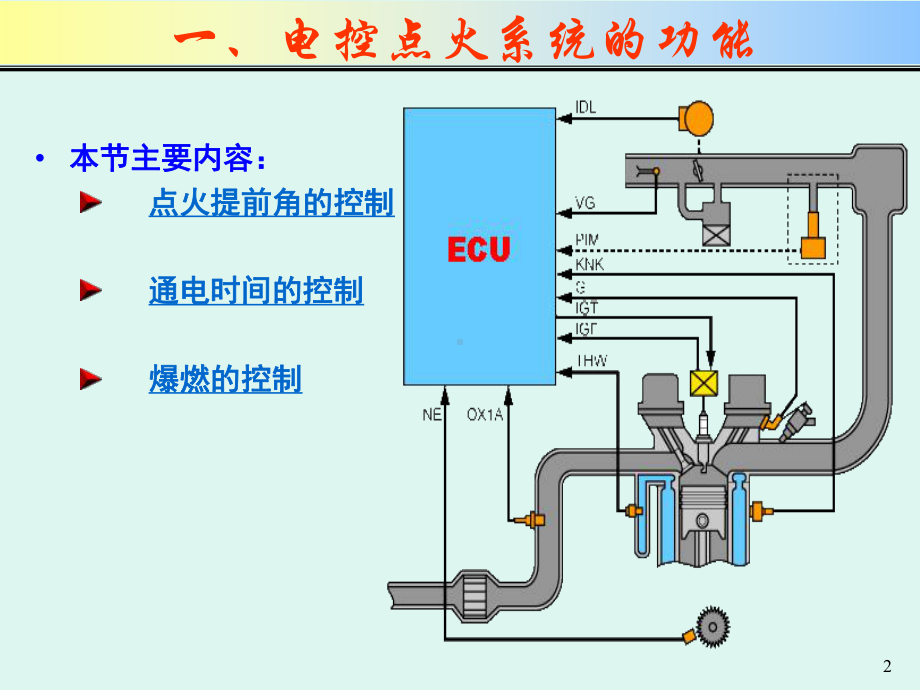 在电控点火系统中课件.ppt_第2页