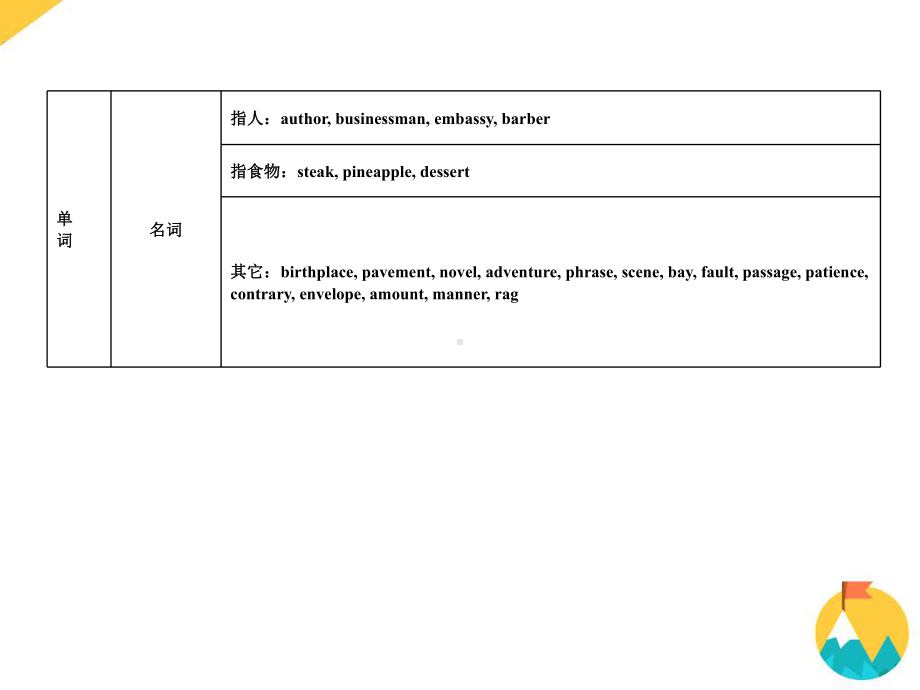 人教课标高一必修3-Unit-3课件.ppt（纯ppt,可能不含音视频素材）_第3页