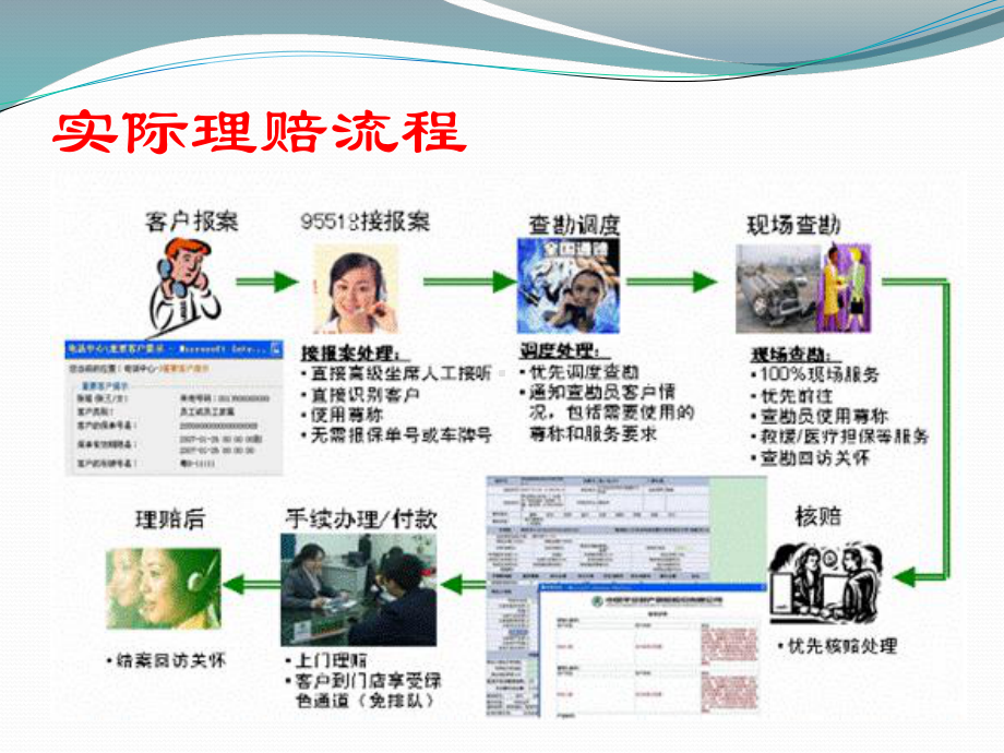 查勘定损流程2：报险与接险课件.pptx_第2页