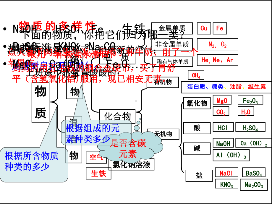 化学物质的多样性复习课件.ppt_第2页