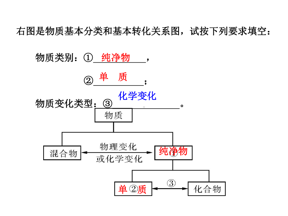 化学物质的多样性复习课件.ppt_第3页