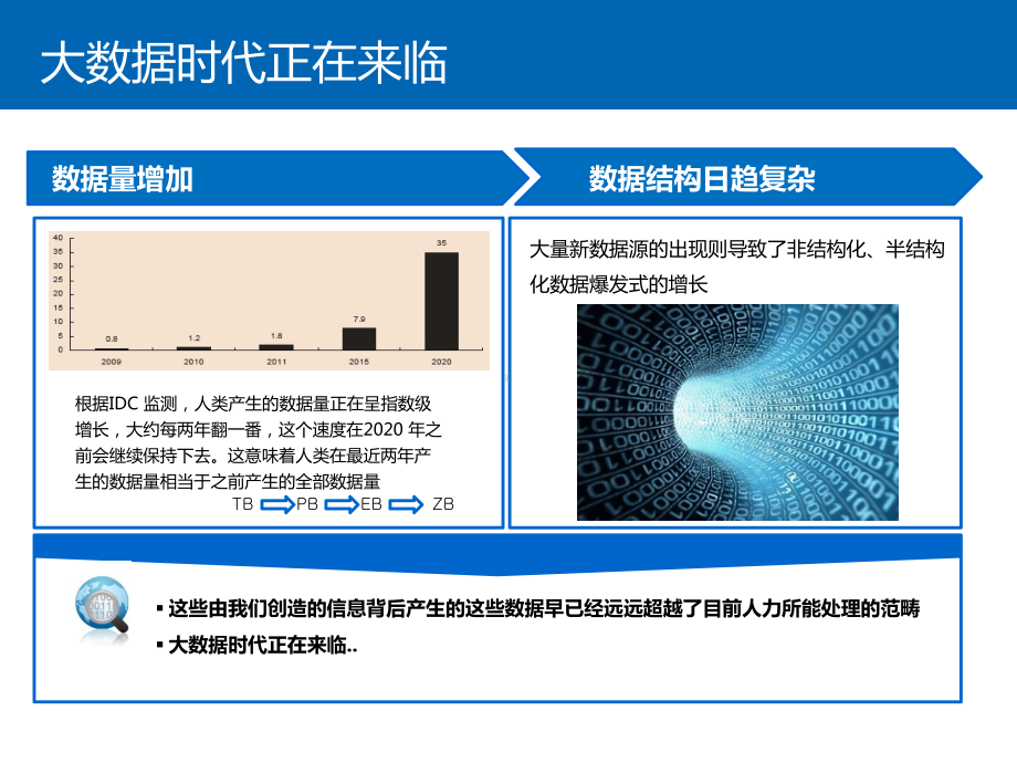 大数据在教育行业应用课件.pptx_第3页