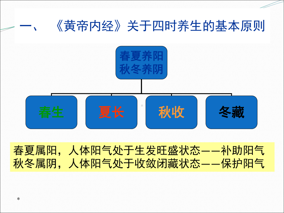 夏季养生之道课件.ppt_第3页